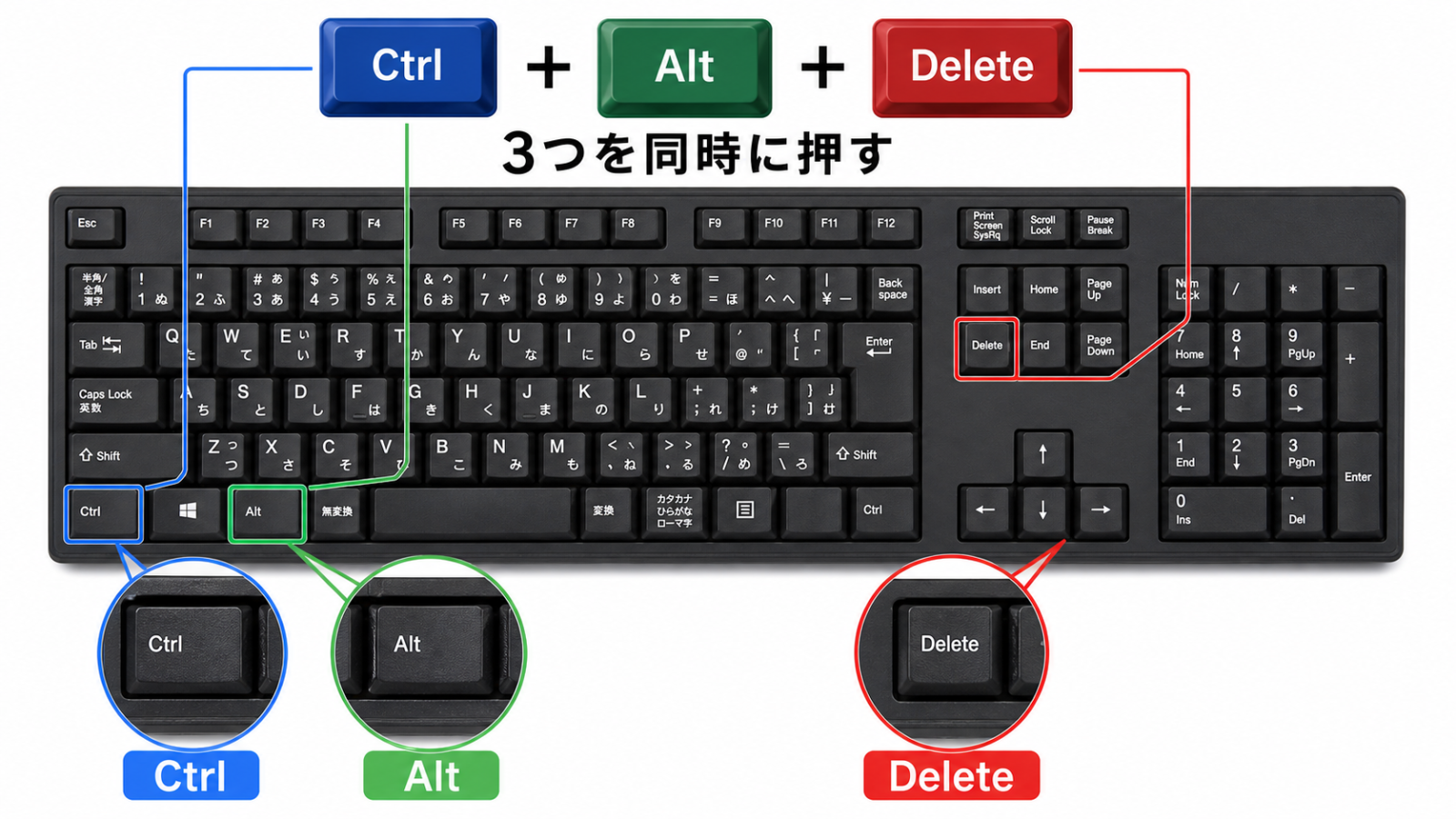 キーボードの「Ctrlキー」「Altキー」「Deleteキー」の位置