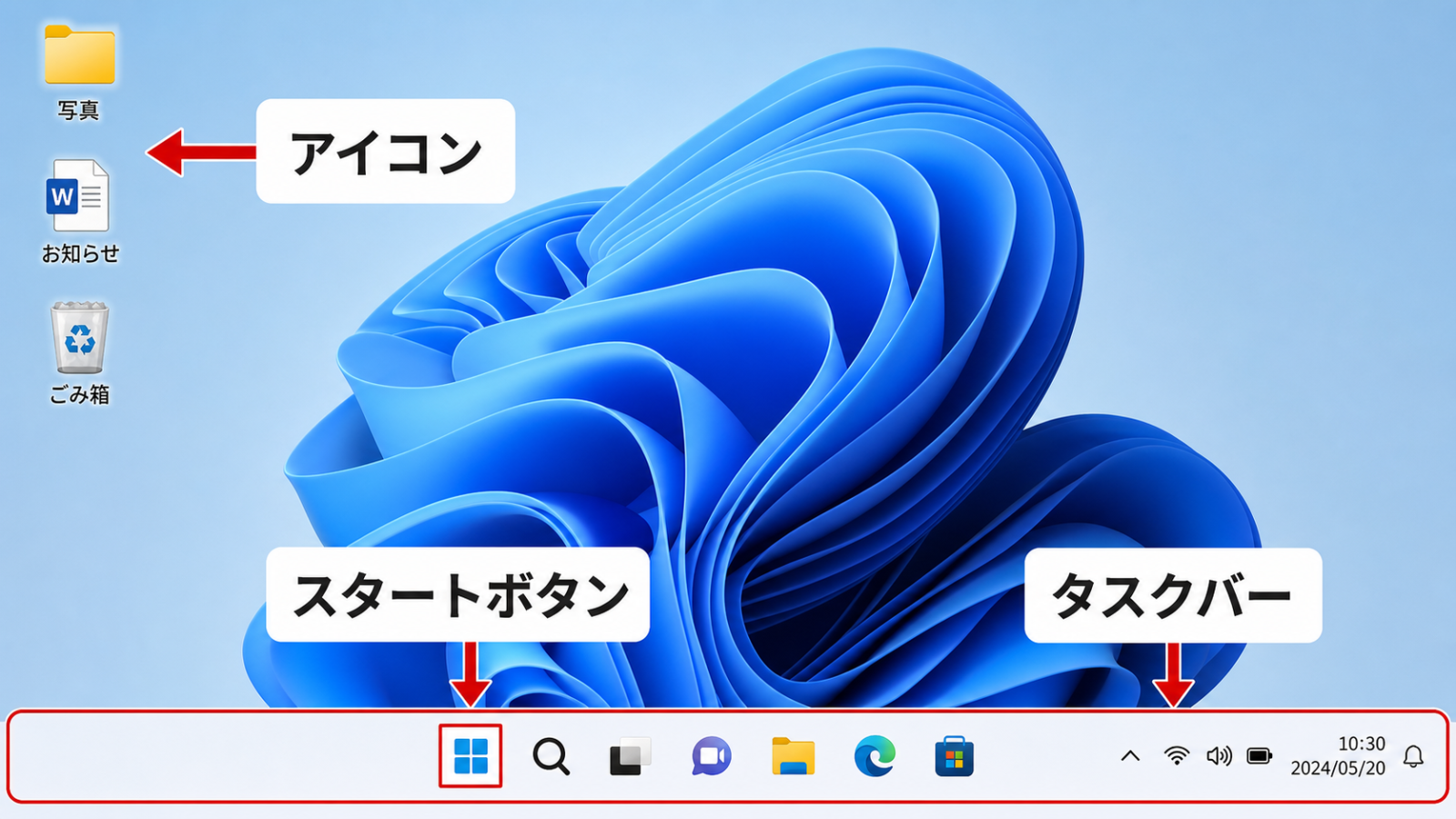 デスクトップ画面全体のスクリーンショットに「アイコン」「タスクバー」「スタートボタン」を矢印で示した図