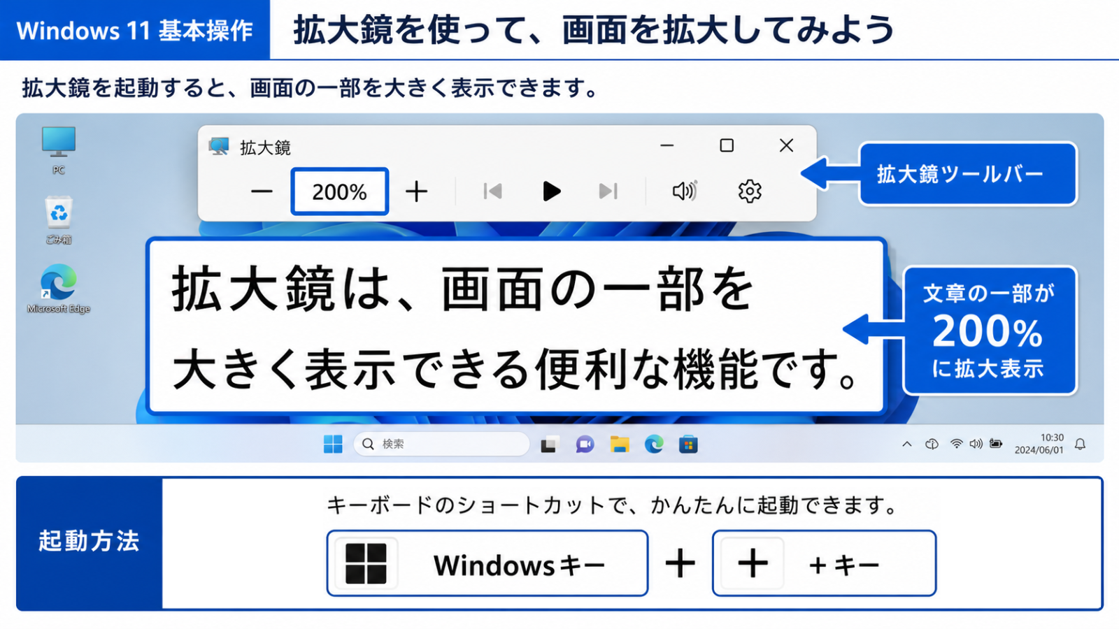 拡大鏡を起動し、画面の一部が拡大表示されている画面