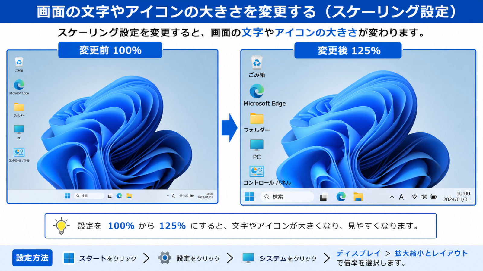 文字サイズを変更する前と後で、デスクトップの見え方が変わった様子を比較したスクリーンショット