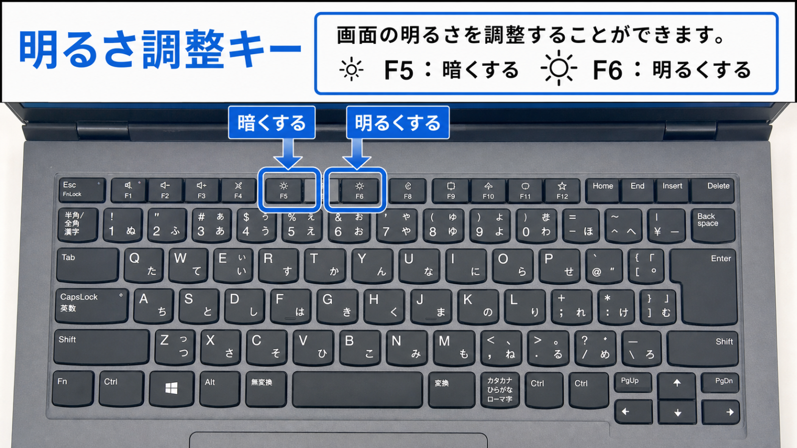 ノートパソコンのキーボードにある、明るさ調整のキー(太陽のマーク)を示した写真