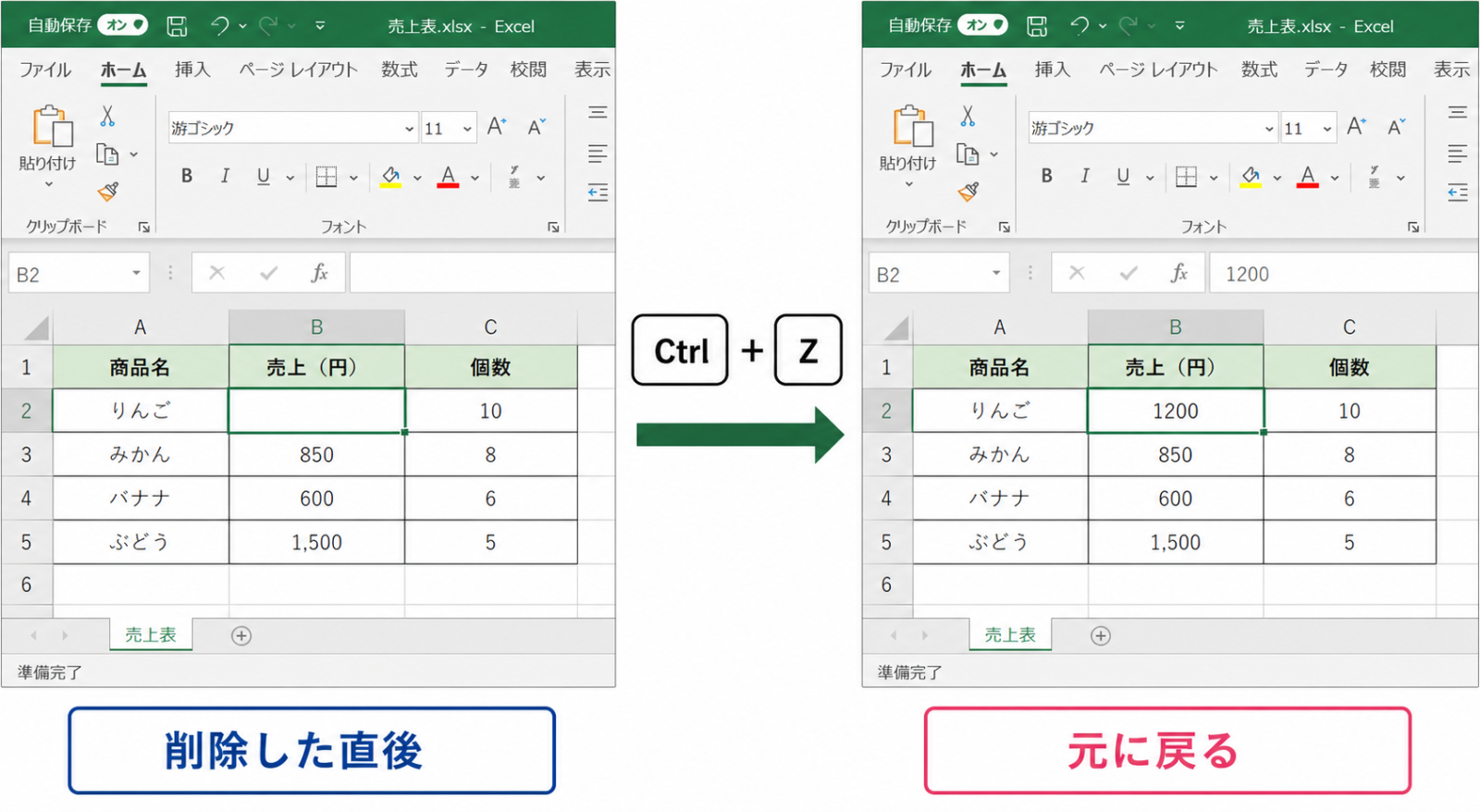 セルの内容を消してしまった直後にCtrl+Zを押し、元の内容に戻る様子がわかる操作画面