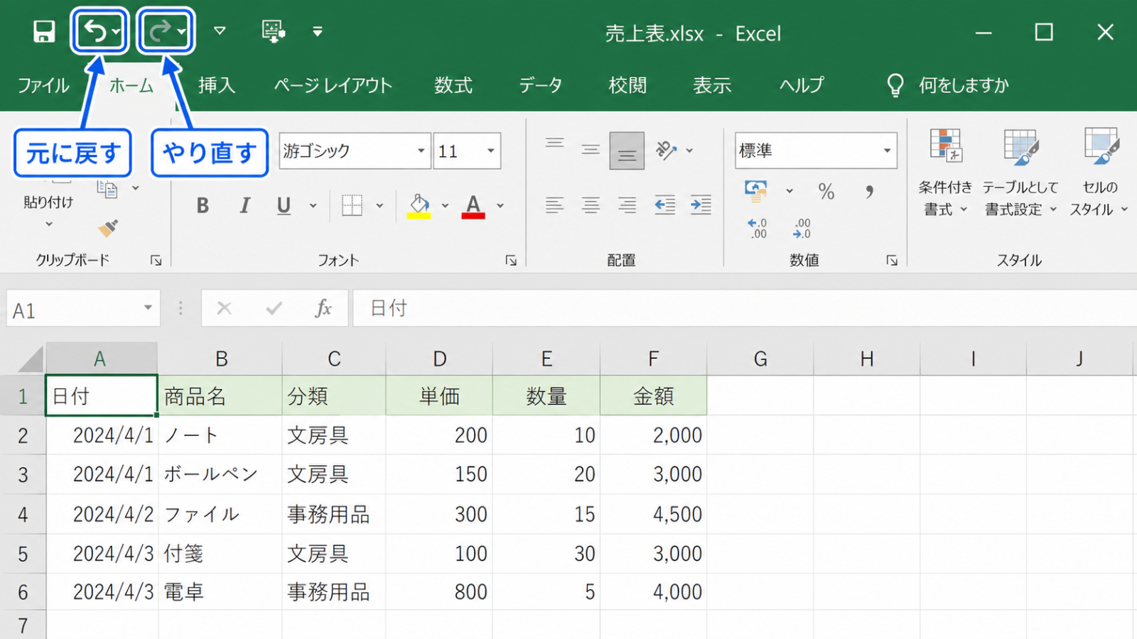 画面左上にある、左向きの矢印(元に戻す)と右向きの矢印(やり直す)のアイコンの位置を示したスクリーンショット