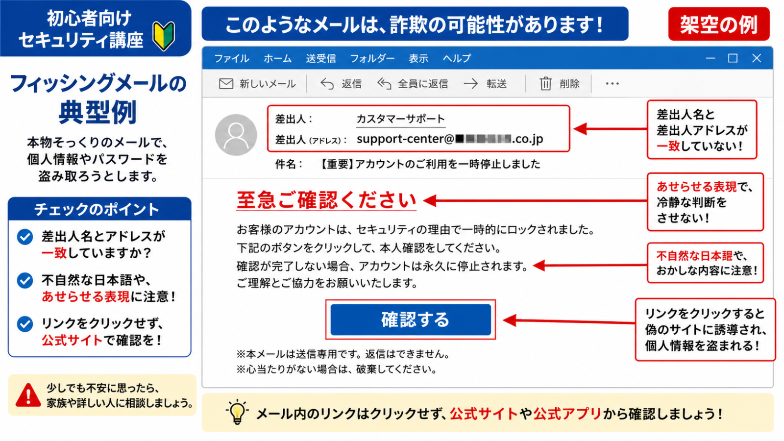 フィッシングメールの典型例を、モザイク処理した架空の文面で示したスクリーンショット