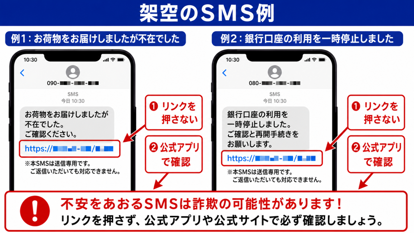 宅配業者や銀行を装った偽SMSの例を、モザイク処理した架空の文面で示したスクリーンショット