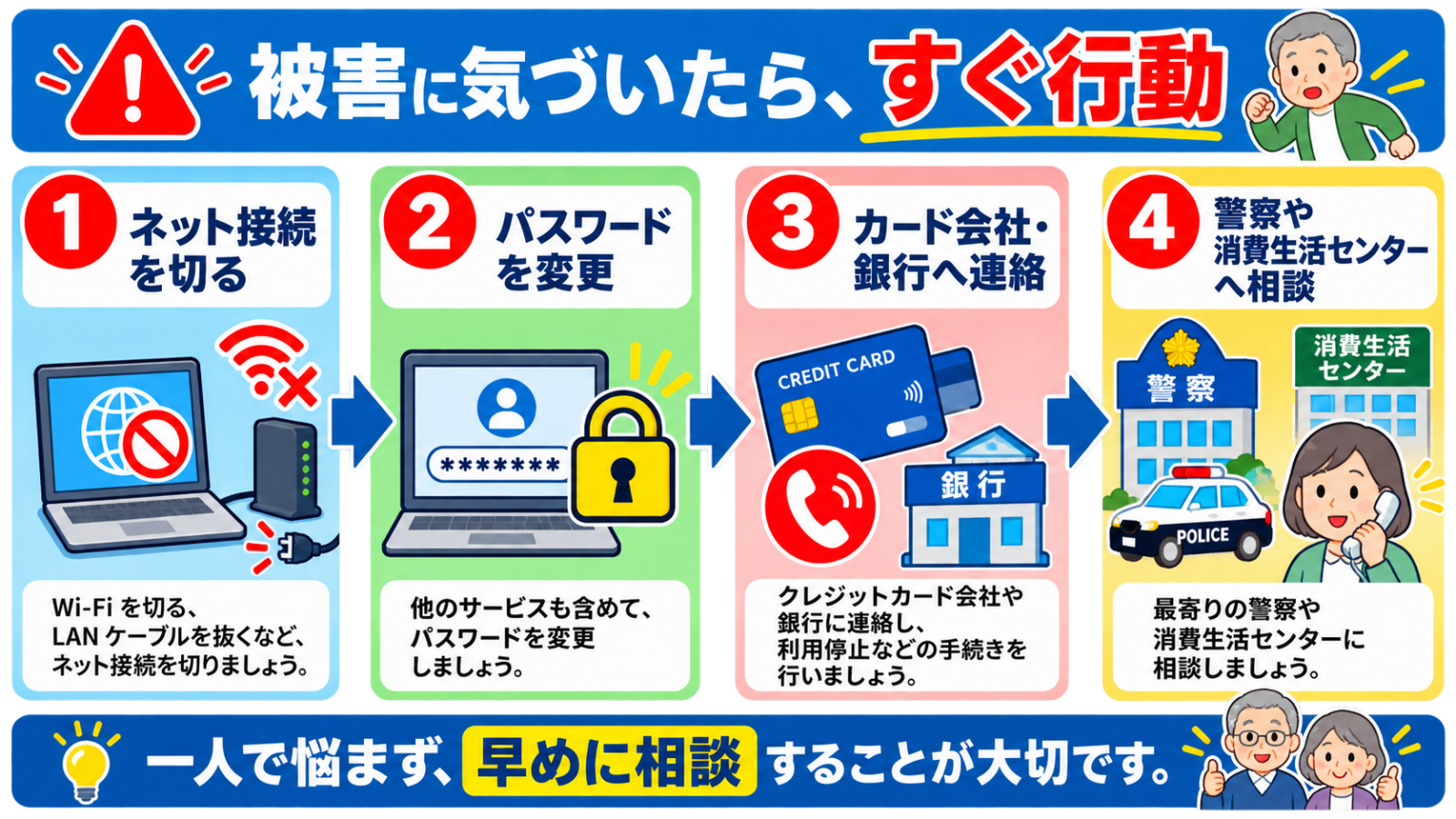 パスワード変更画面や、カード会社への連絡先が確認できる場面のイメージ