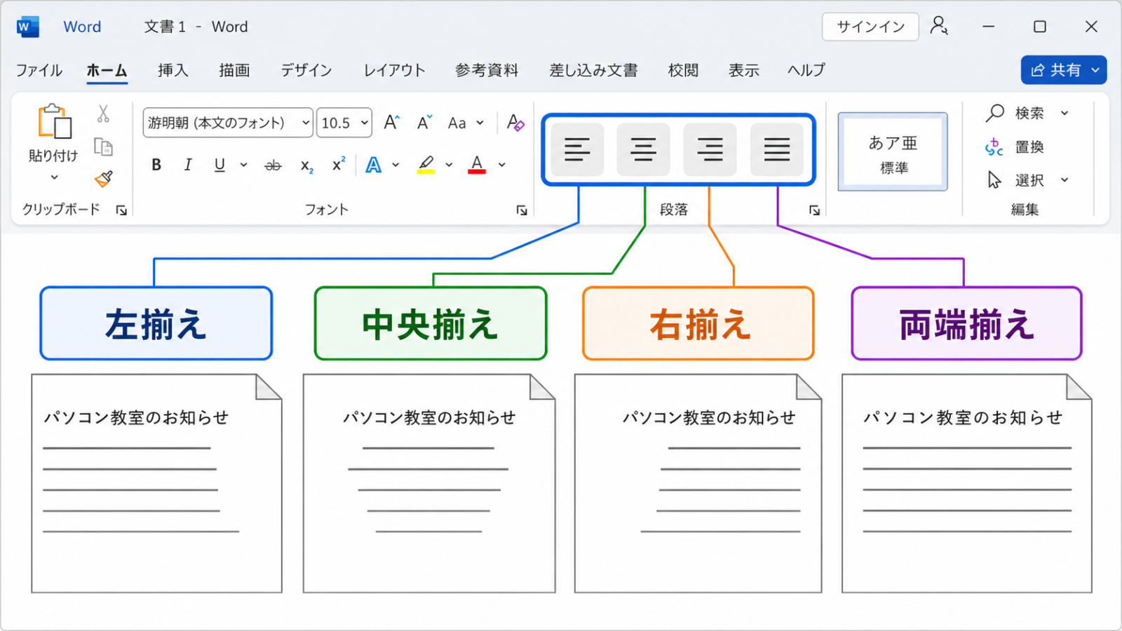 ホームタブにある「左揃え」「中央揃え」「右揃え」「両端揃え」の四つのボタンの位置を示したスクリーンショット